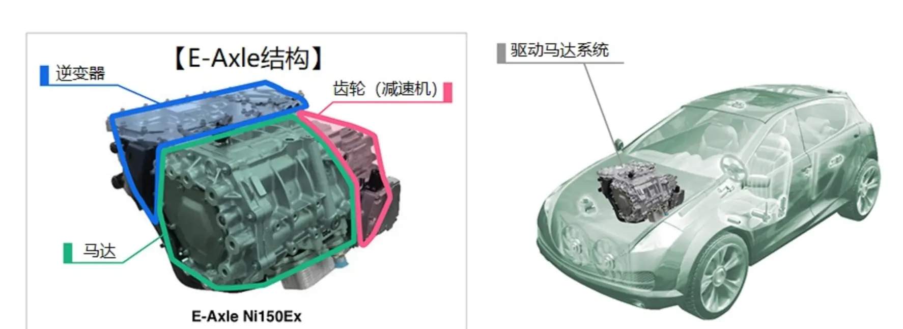 日本电产将投资7亿美元在北美建厂，生产E-Axle驱动电机系统