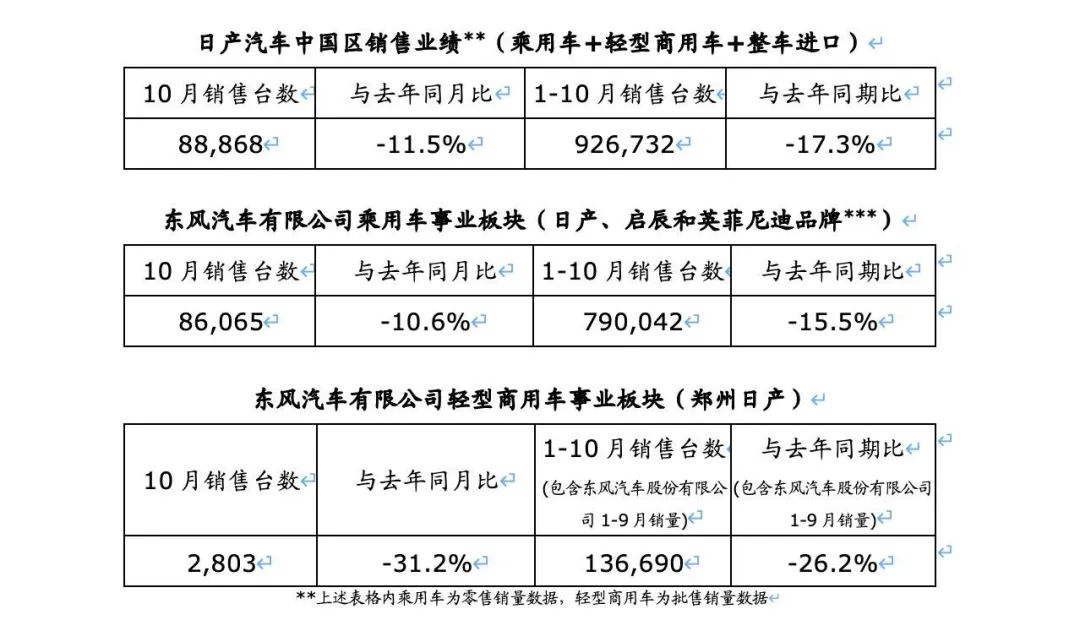 每天车闻：一汽-大众与大众集团签备忘录，传王秋凤离职北汽蓝谷