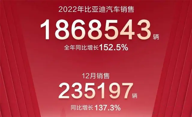 2022年汽车销售夺冠，仰望成为比亚迪帝国加冕的王冠