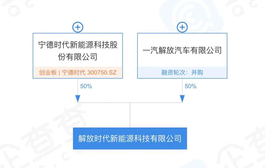 宁德时代、一汽解放合资成立新能源科技公司