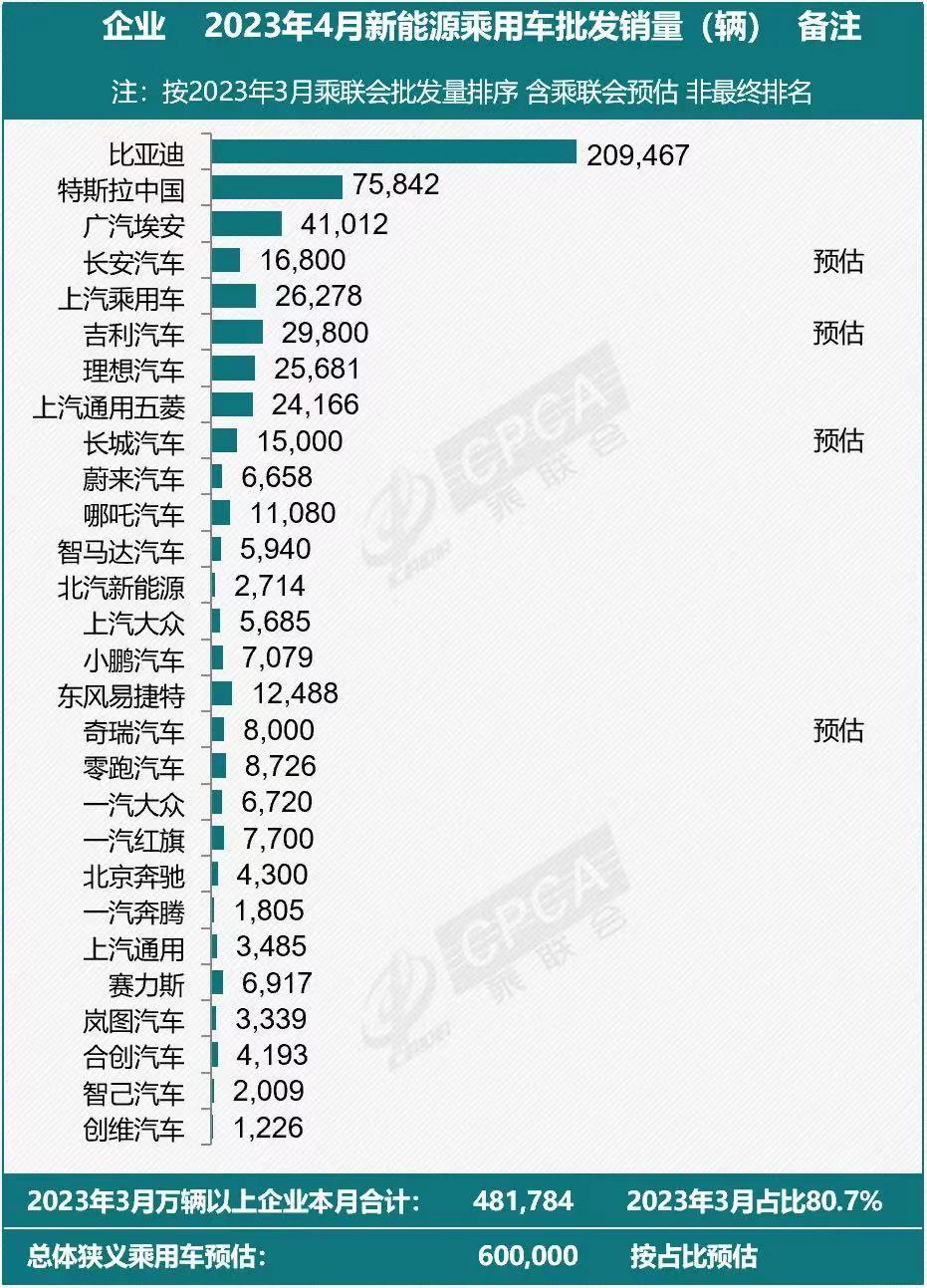 预测2023年新能源汽车销量达850万辆，渗透率达36%