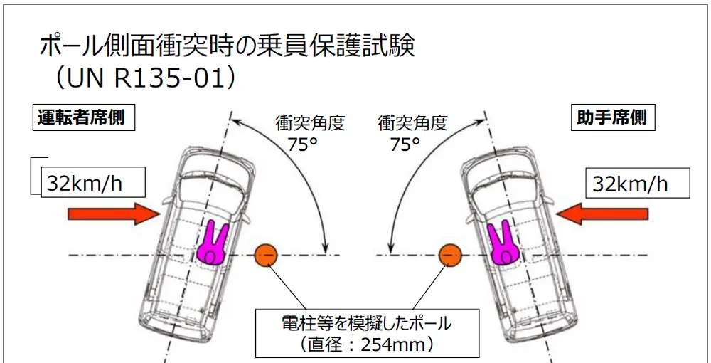 丰田子公司涉嫌碰撞测试造假，超7.8万辆车受影响