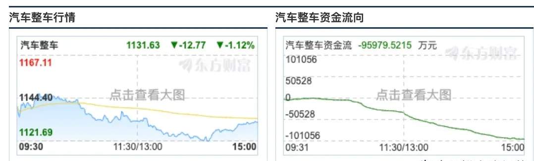 长城比亚迪“同台竞技”引发股市地震：汽车股大幅下挫