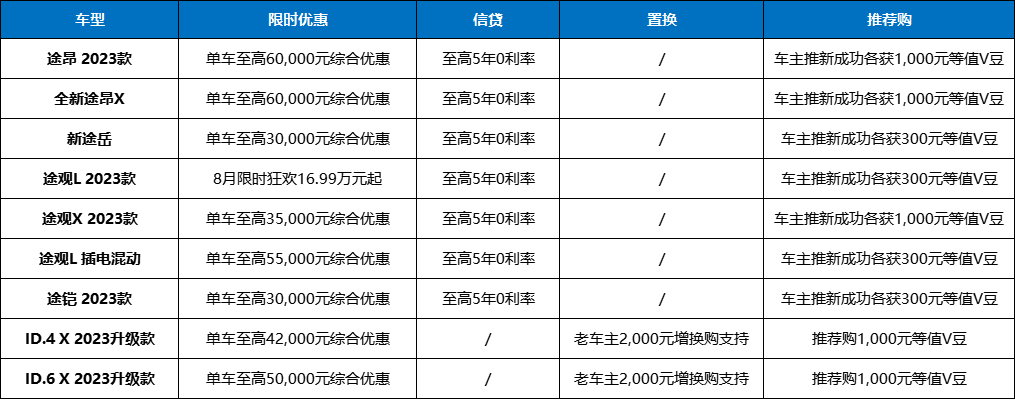 上车好时机，上汽大众SUV家族单车至高优惠6万