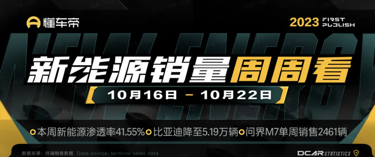 宝马以0.20万辆的销量位居第三，唯一一个过0.1万辆的海外品牌