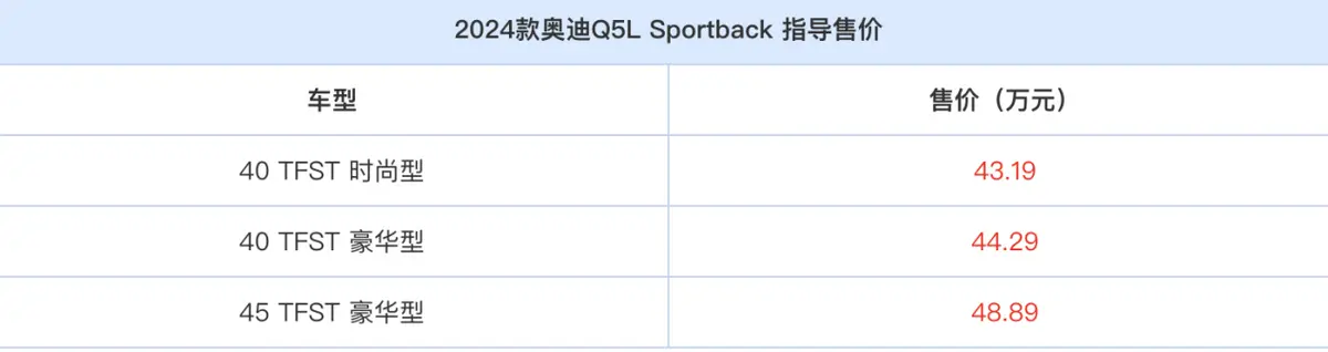 奥迪Q5L Sportback新车售价43.19-48.89万，值不值？