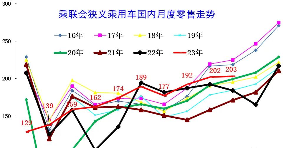 观点 | 崔东树：县乡市场潜力巨大，助推年底车市回暖