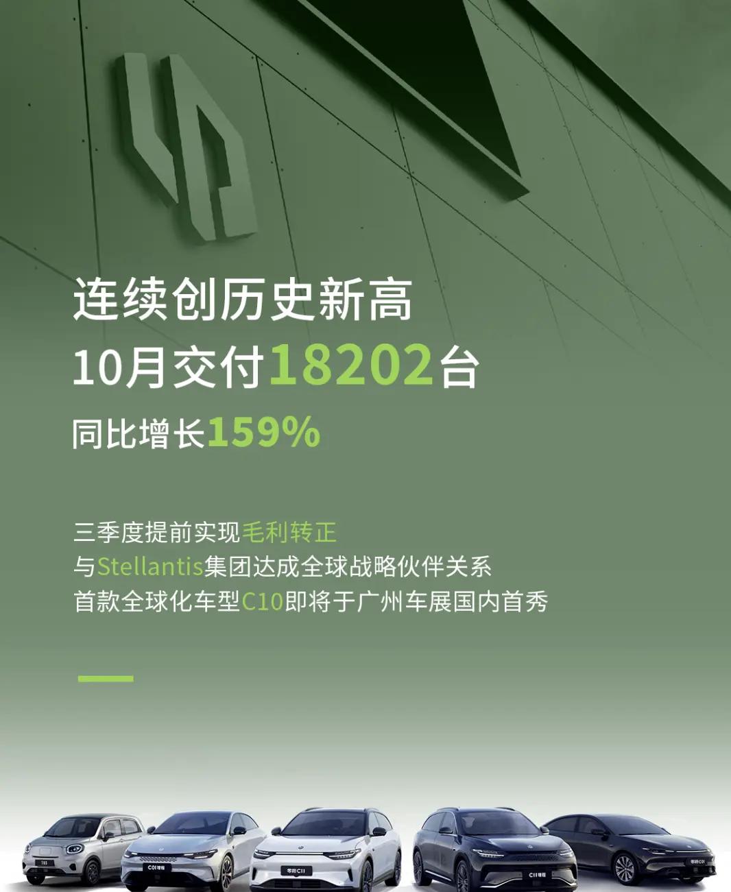 数读 | 零跑汽车10月交付18202辆，创历史新高，三季度毛利率已转正