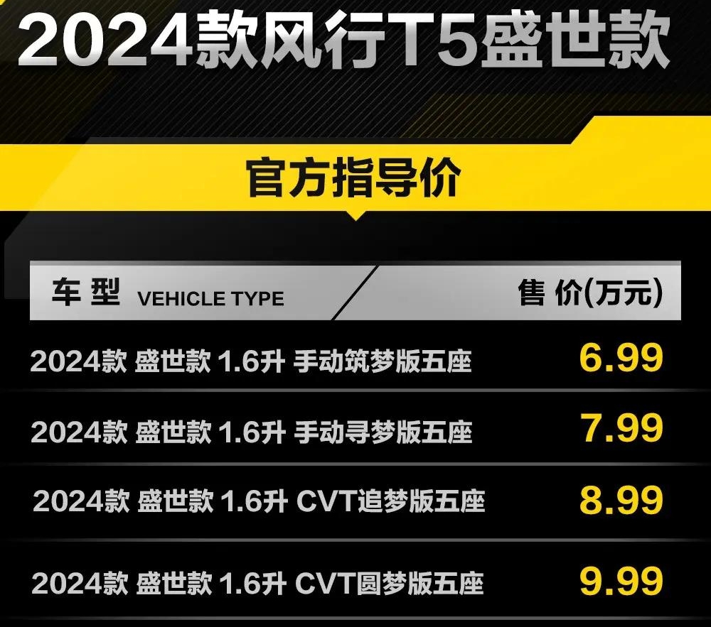 6.99万元起！东风风行T5盛世款 2024款新车火爆上市