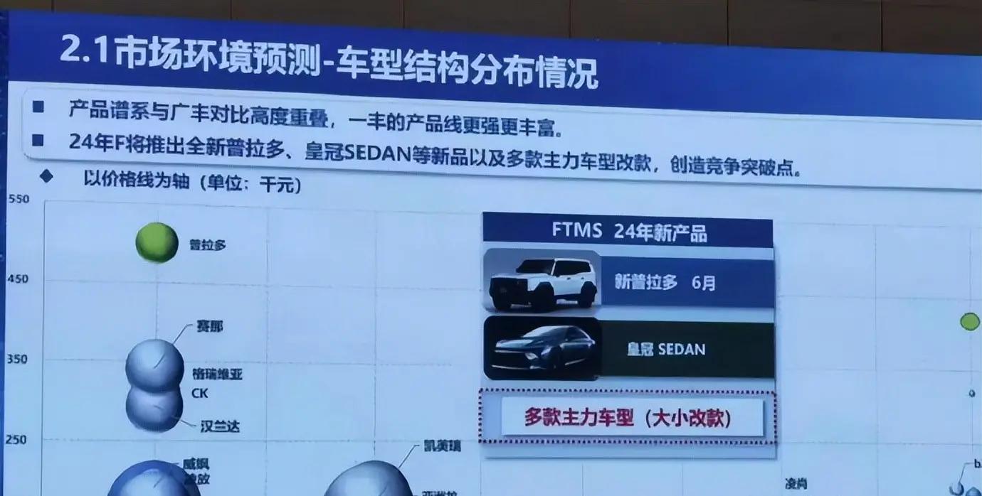 全新国产丰田普拉多或将于明年6月上市，价格估计在45万-55万元范围内