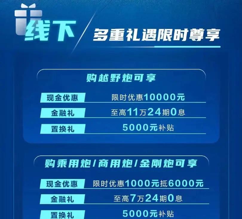 长城炮越野版限时优惠，指导价16.98万起，2.0T动力现省1万！