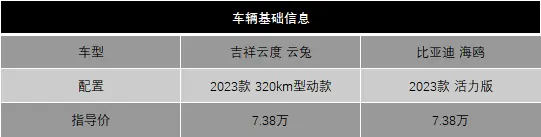 10万内电动小车二选一，吉祥云度云兔VS比亚迪海鸥，买谁不吃亏？