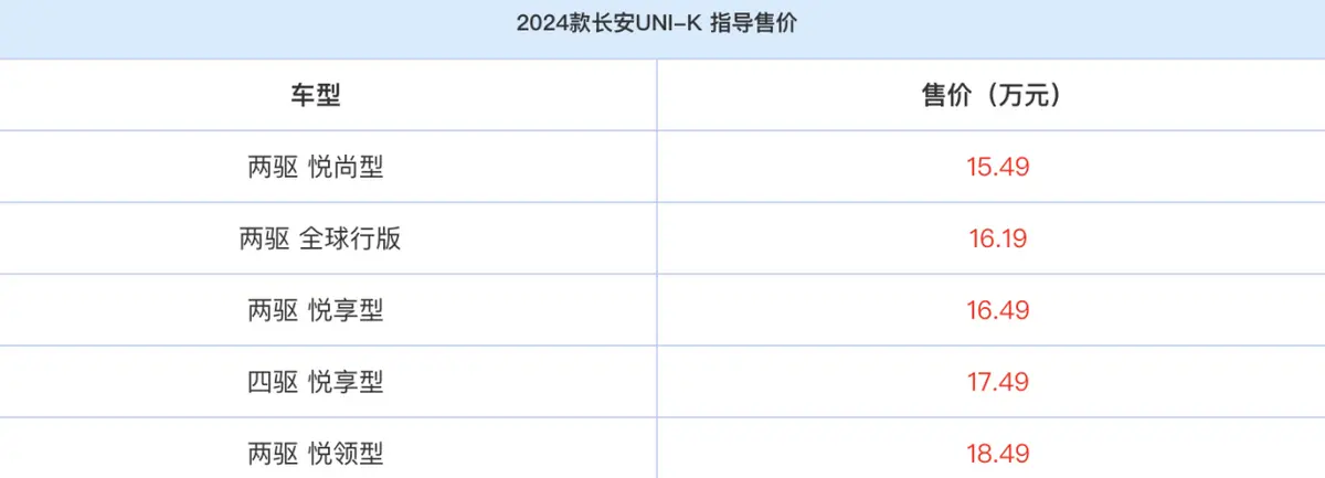 长安UNI-K上市，售价15.49-18.49万，能否抢占中型SUV市场？