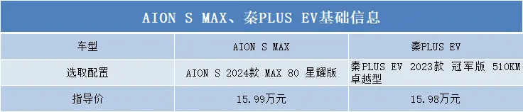 16万预算买纯电轿车，AION S MAX对比秦PLUS EV，家用哪款更适合？