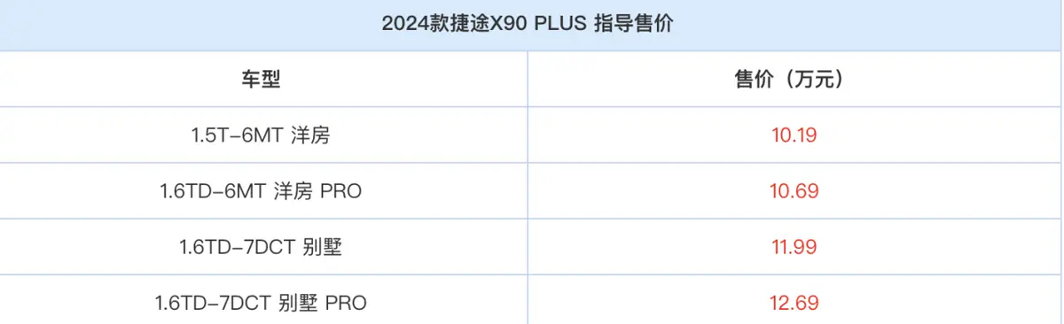 捷途X90 PLUS上市，10万级SUV有哪些亮点？