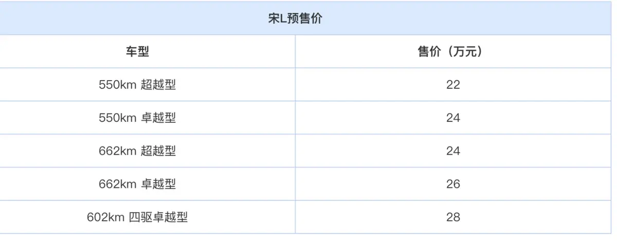 宋L开启预售，比亚迪打造旷野星空内饰风格！