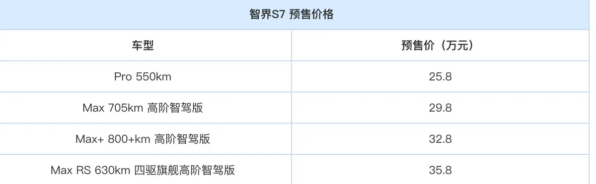 智界S7华为智选与奇瑞合作的纯电轿跑车，预售价低于30万