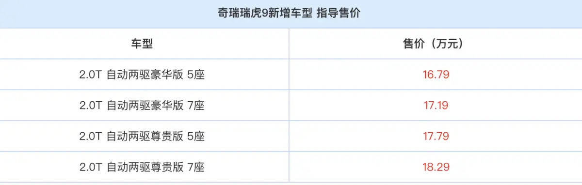 奇瑞瑞虎9新车型上市，售价16.79-18.29万，值不值得买？