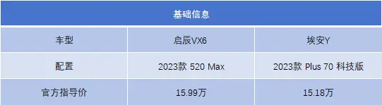 纯电家用SUV对抗赛，启辰VX6深度对比埃安Y，谁的性价比更高？