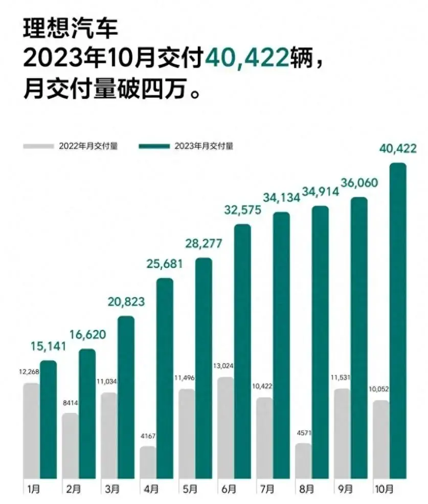 资讯【10月新势力销量榜出炉/路虎卫士SVX谍照曝光】