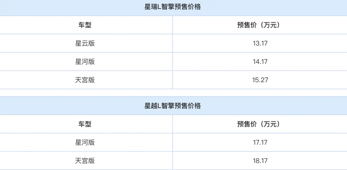 吉利星越L/星瑞L智擎，能否成为2023年的爆款车型？