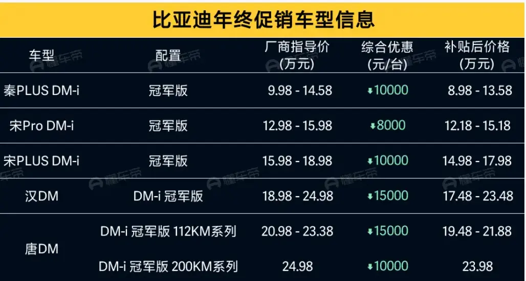 比亚迪降价冲击300万，特斯拉涨价恢复毛利