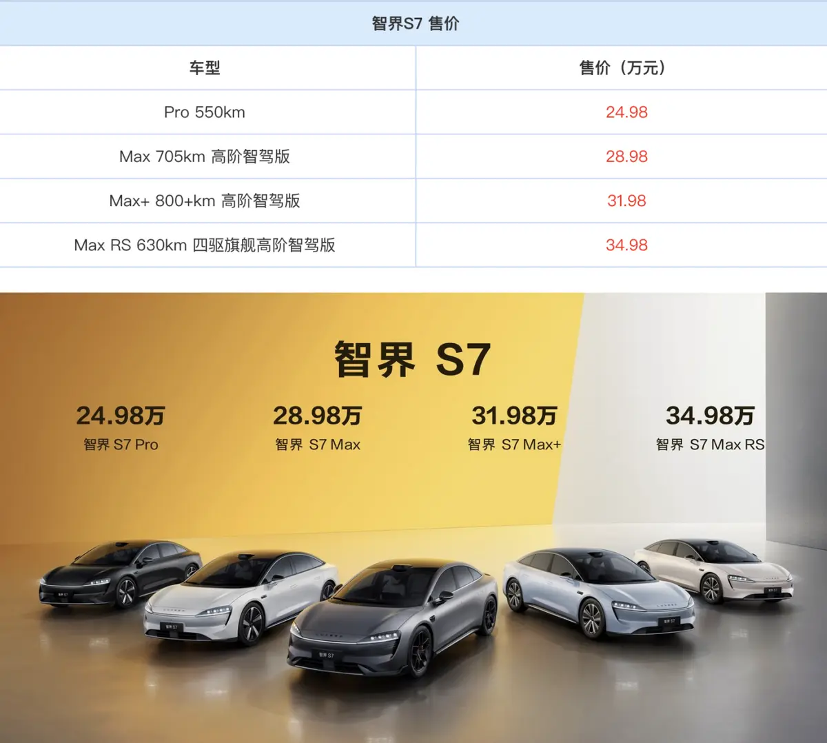 智界S7正式上市，售价24.98-34.98万，特斯拉什么看？