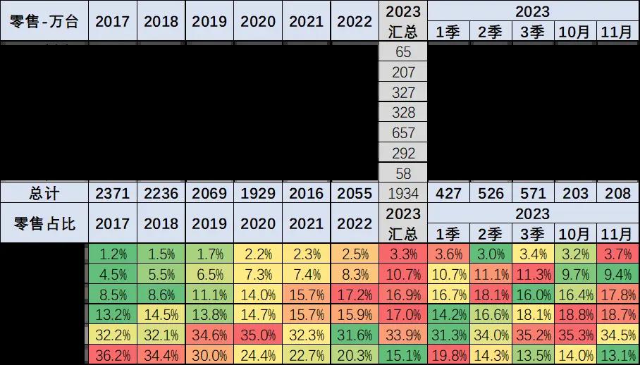 分析预测｜崔东树展望：2023年中国乘用车市场销售将突破2550万辆