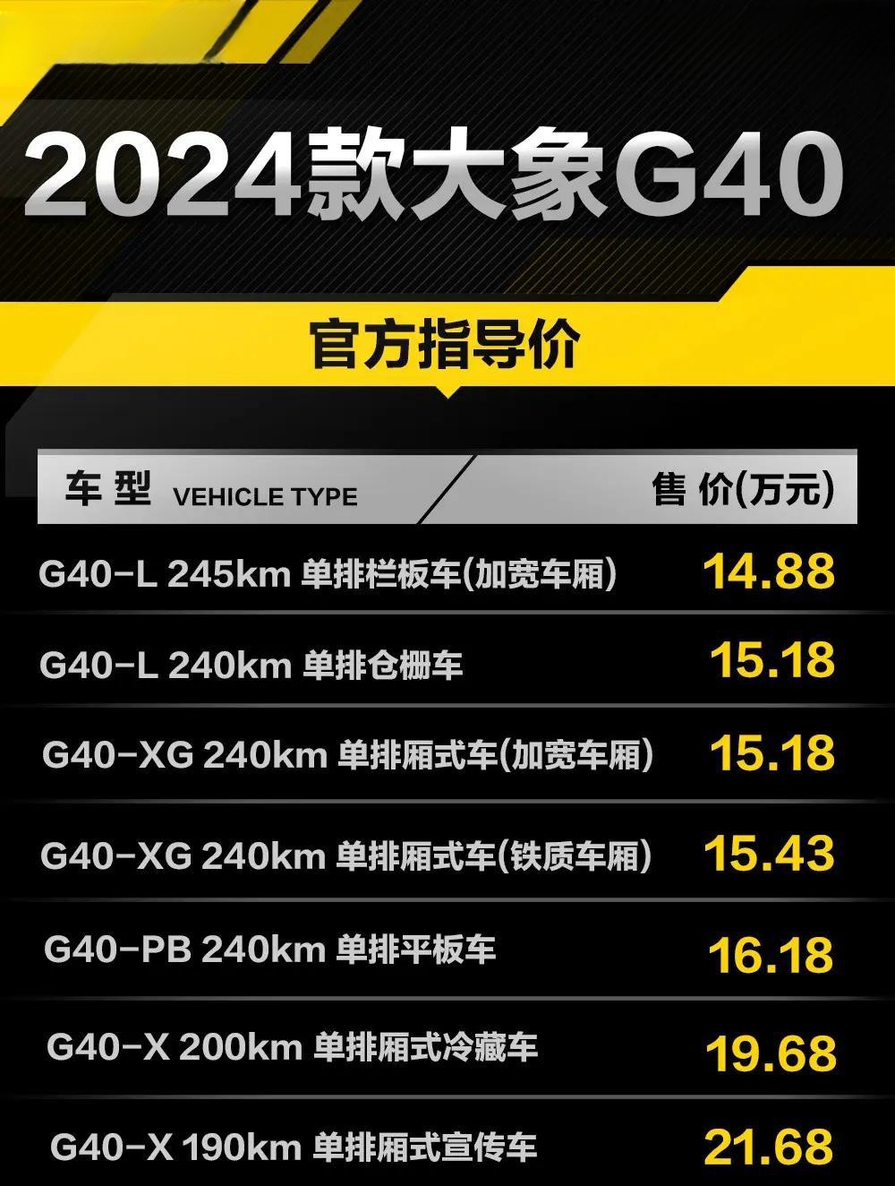 竞争激烈！大象G40售价仅14.88万元起，续航245公里，与五菱荣光小卡EV竞争！