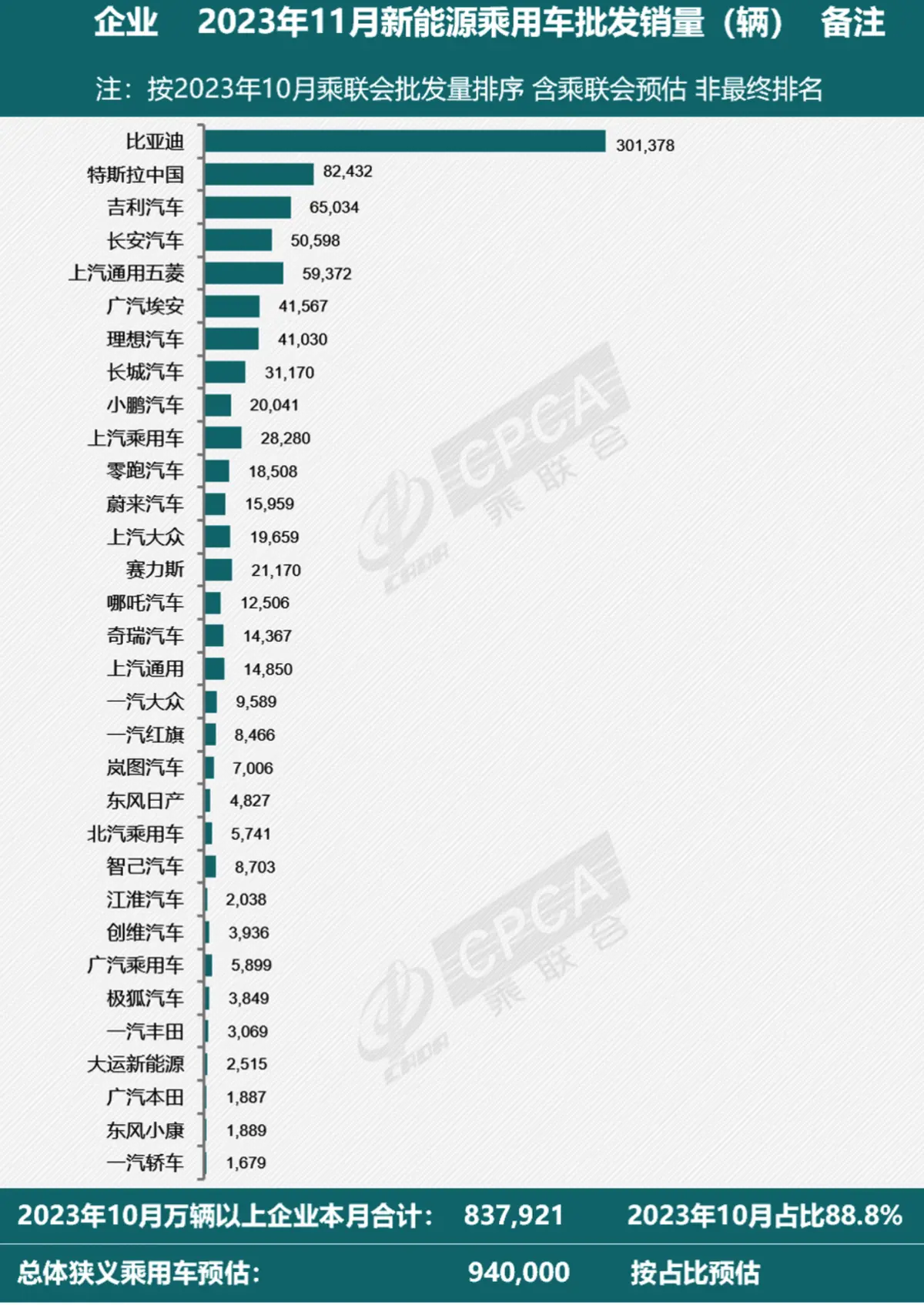 中国新能源车市场迎来双向爆发，出口持续走强国内渗透率达36%！