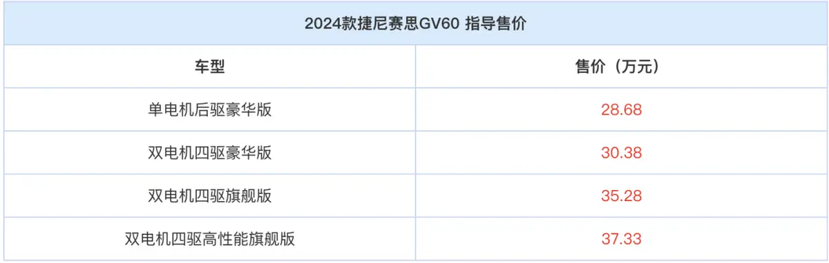 捷尼赛思GV60：解析28.58万起的高性能电动SUV，购车是否划算？