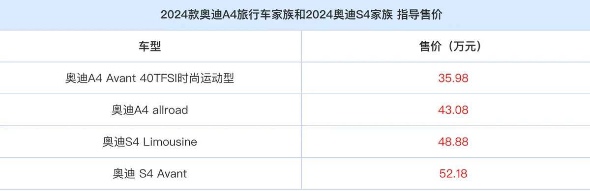 2024款奥迪A4/S4家族来了，动力强劲还有远程发动机控制功能