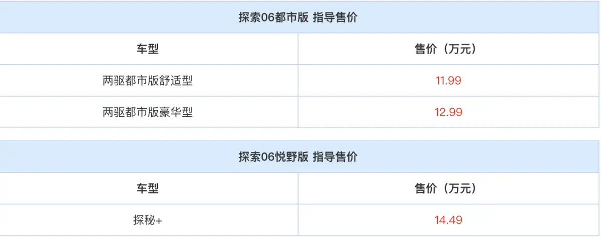 奇瑞探索06都市版上市，售价11.99万起，不仅售价亲民