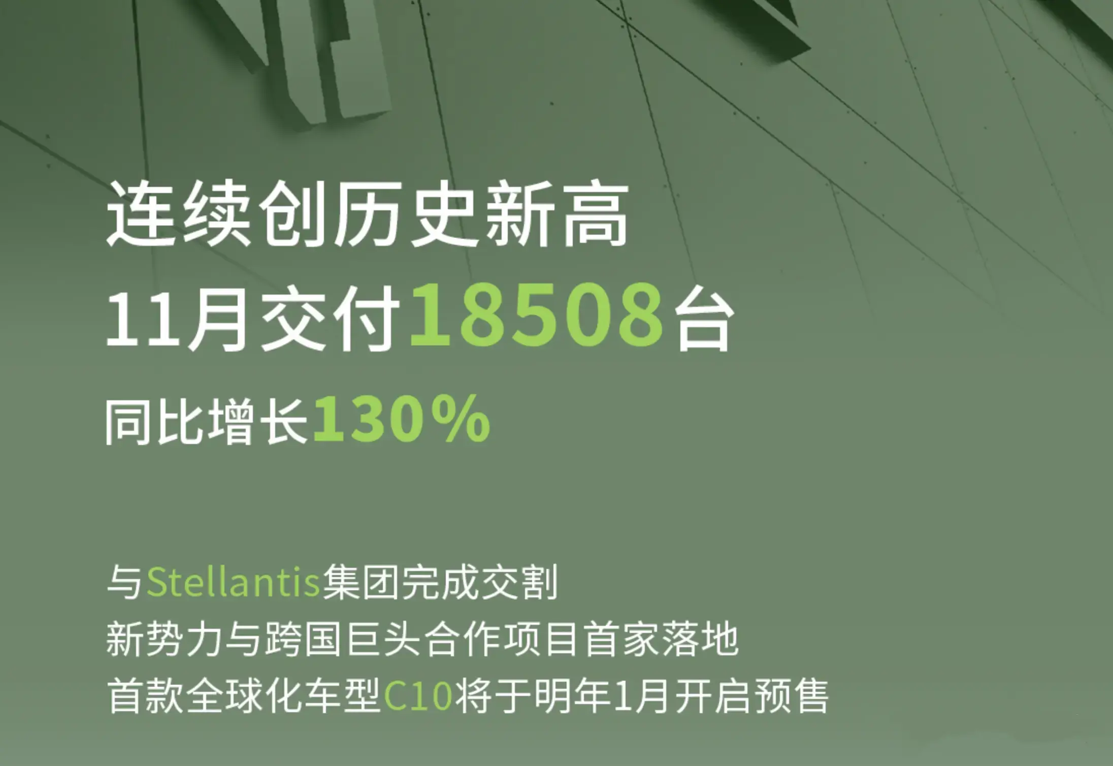 零跑汽车11月销量18508台，同比增长130%，零跑C10明年1月预售