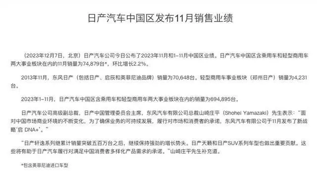 日产汽车11月在华销量74879辆，今年1-11月累计销量694895辆