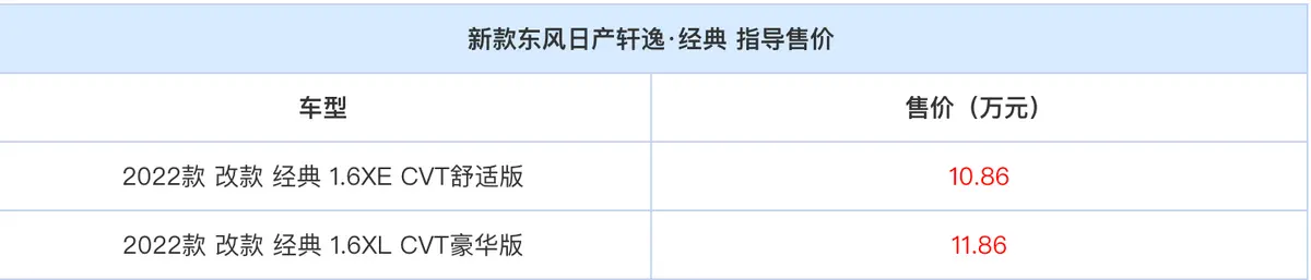 轩逸·经典：延承日产轩逸精髓，售价10.86万元起