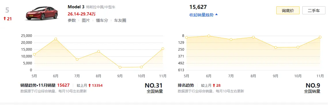 外观、内饰有改动，26.14万元起售，特斯拉Model 3品控如何？