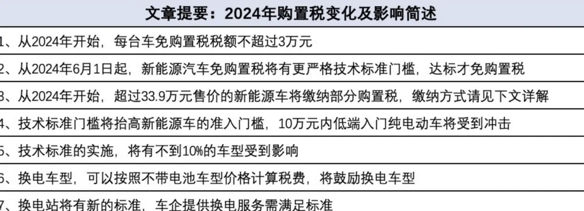 2024年新能源车免征购置税变化，减免力度分年度逐步退坡