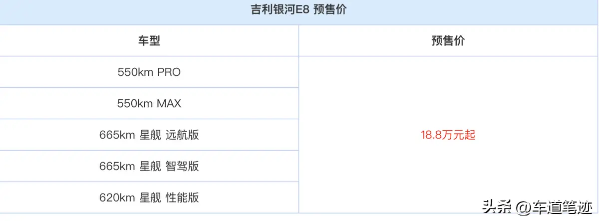 18.8万元起售 吉利银河E8正式开启预售