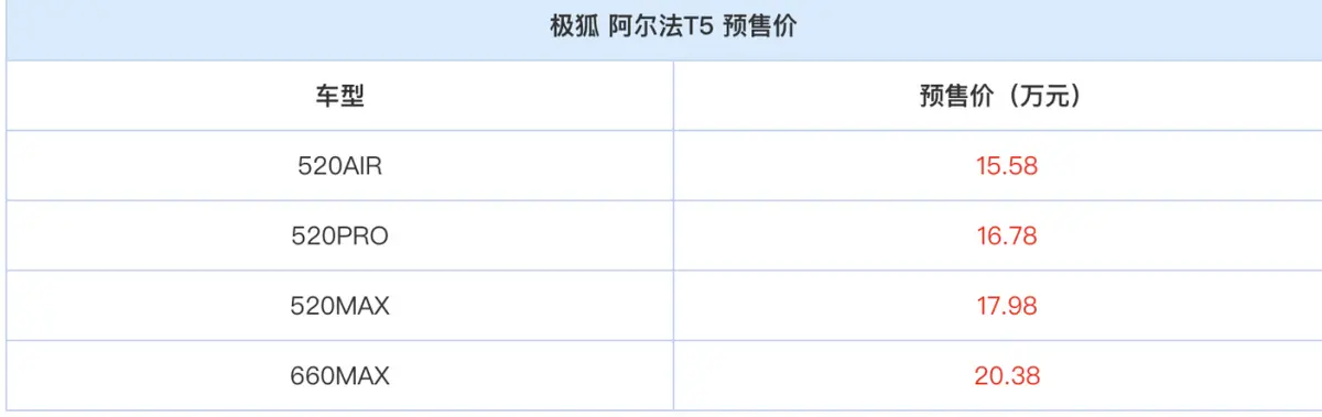 极狐阿尔法T5将于12月27日正式上市，为满足广泛市场需求