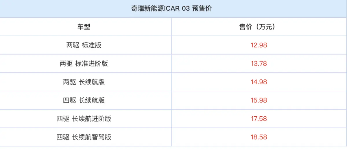 奇瑞新能源iCAR 03: 预售开启，硬派设计引领潮流