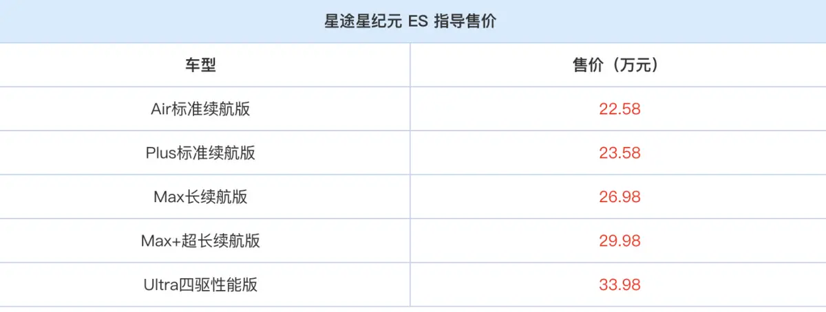 星途星纪元 ES 车型开启盲订，该车有哪些亮点性能？