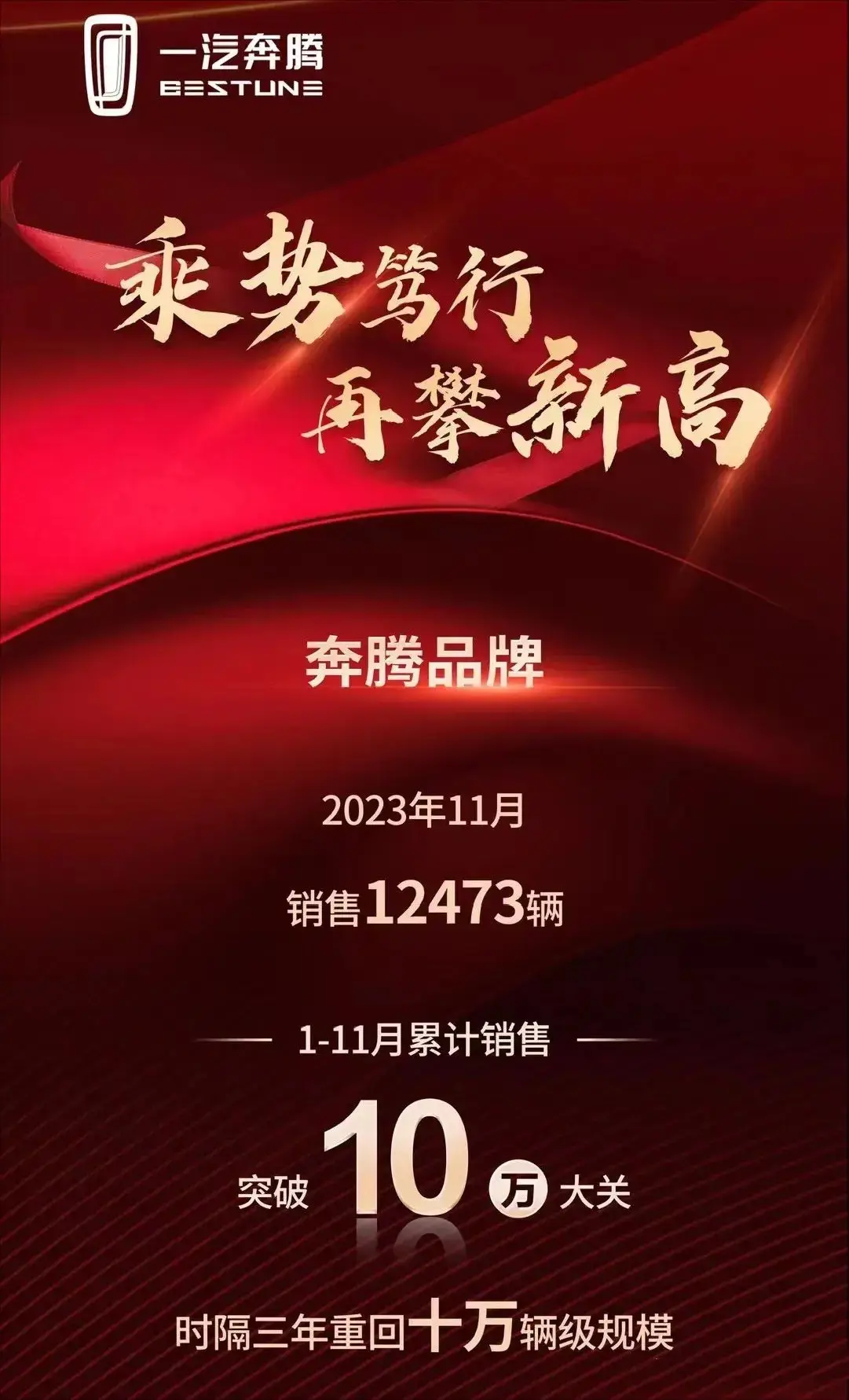 一汽奔腾11月销量12473辆，今年1-11月累计销量突破10万辆