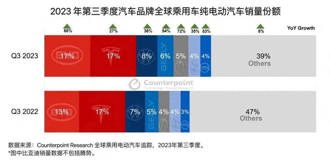 资讯【比亚迪或将成全球纯电销冠/丰田汽车全球召回112万辆】