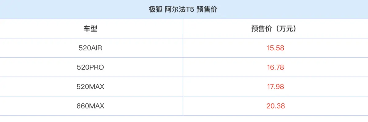 极狐阿尔法T5，超越特斯拉的纯电SUV？12月27日上市