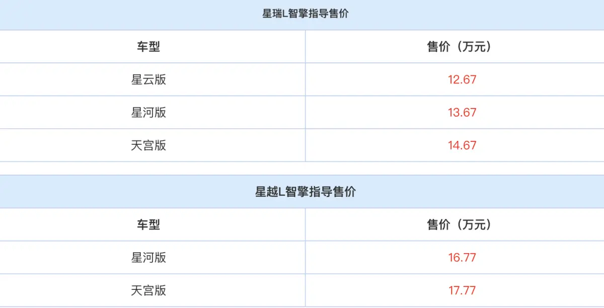 吉利星瑞L智擎和星越L智擎，双车上市，吉利的混动战略有何玄机？