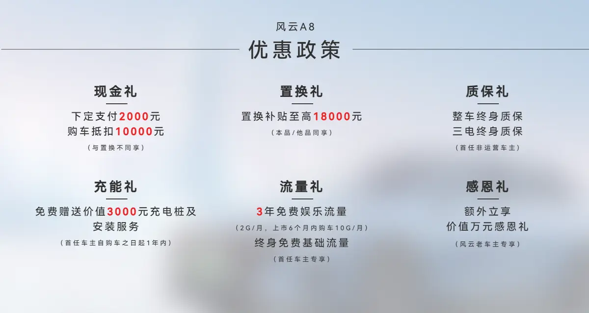 综合续航1400km，入门即106km纯电续航，风云A8在售四款如何选