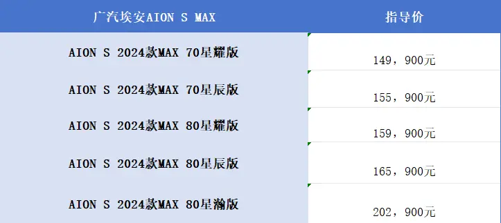 广汽埃安AION S MAX版购车手册来了，预算有限推荐70星耀版