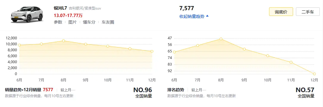 售价13.87万元起，新增“星瀚绿”配色，吉利银河L7品控如何？