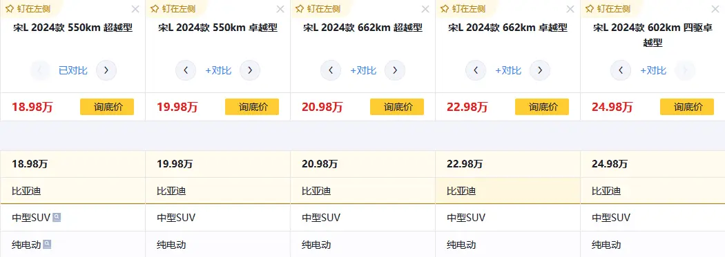 18.98万元起售，入门纯电续航550km，比亚迪宋L有何竞争优势？